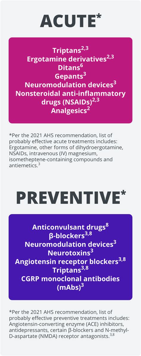 acute treatment options