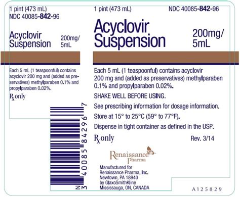 Acyclovir Future Directions