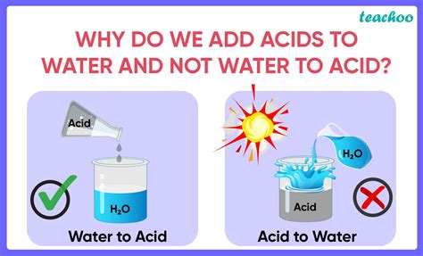 add acid