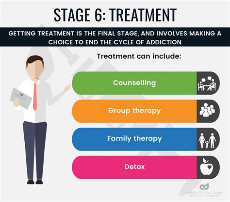 Addiction Treatment