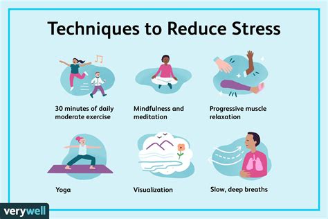 Additional Stress Reduction