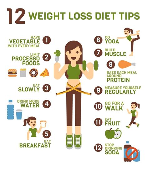Additional Tips for Weight Loss