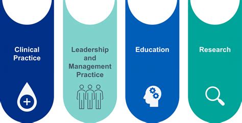 Best Practices in Advanced Care