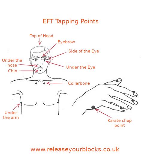 Advanced EFT Tapping Points Techniques