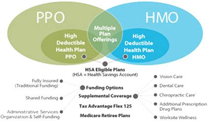 advantages and disadvantages of ppo plans