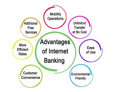 Advantages of Kaiser Permanente's Online Services