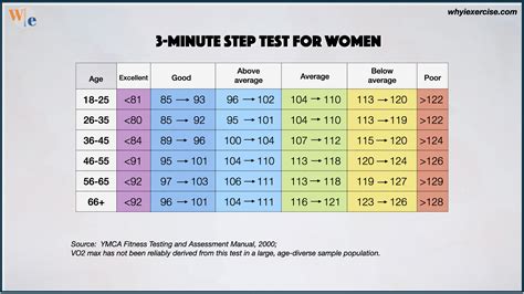 After the Test: Next Steps