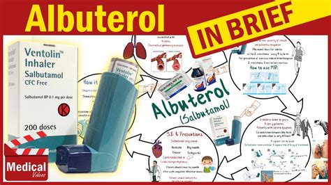 Benefits of Albuterol Sulfate HFA Inhalation Aerosol