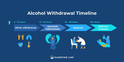 Alcohol Withdrawal Prevention