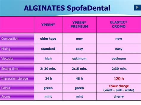 Practical Examples of Alginate