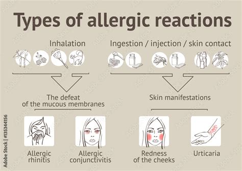 allergic reactions