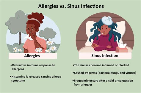 allergies and infections