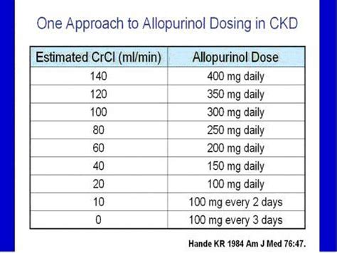 allopurinol dosage