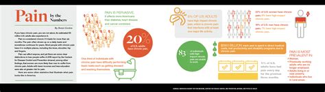 Alternative Approaches to Pain Management