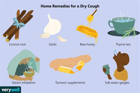 alternative therapies for coughs