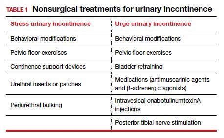 Alternative Therapies for Urinary Incontinence