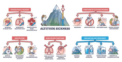Understanding Altitude Sickness