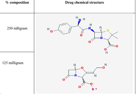 Mechanism of action of Amox Clav 875 125