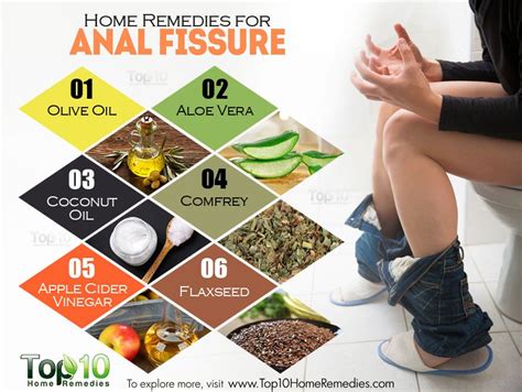 Natural Remedies for Anal Fissures