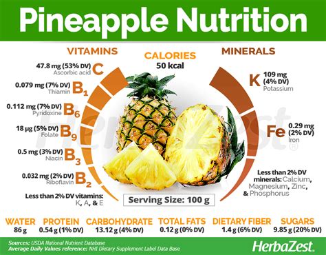 ananas fruit nutrition profile