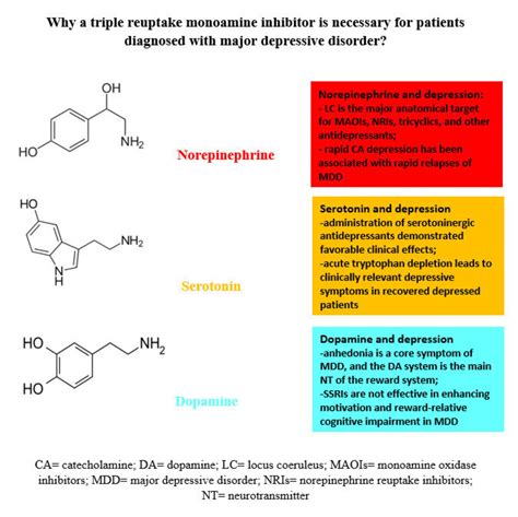 Antidepressants