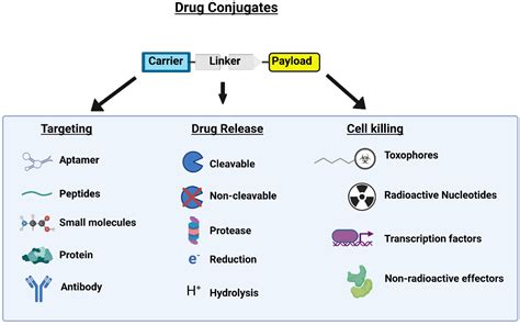 Benefits of Antigen Tests