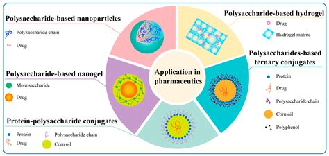 Antioxidant Applications