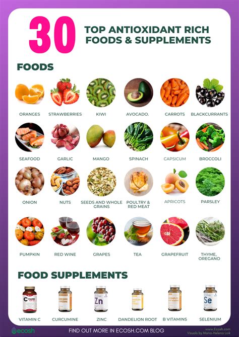 antioxidant foods