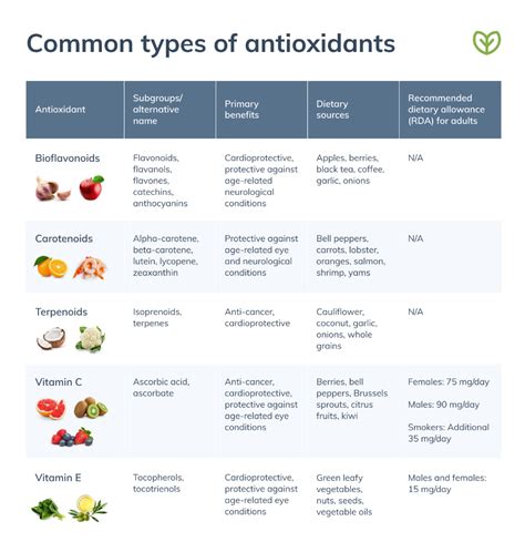Fruits rich in antioxidants
