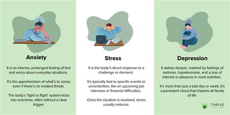 Anxiety and Depression