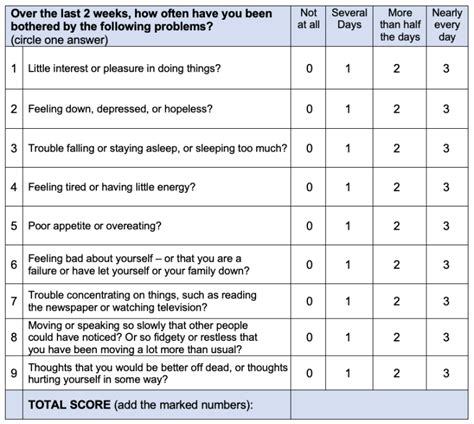 anxiety depression test online limitations