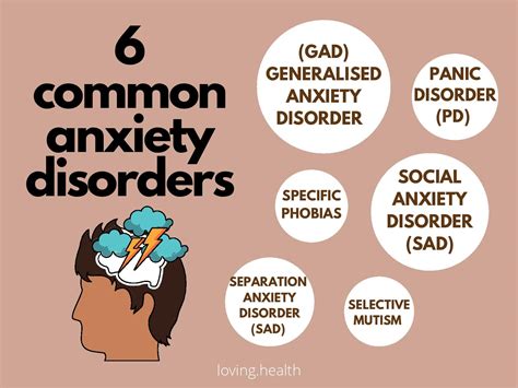 Anxiety Disorder