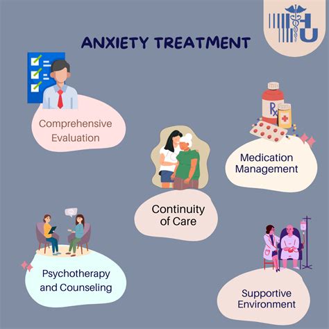 Anxiety Treatment Options