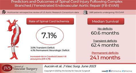 aortic research