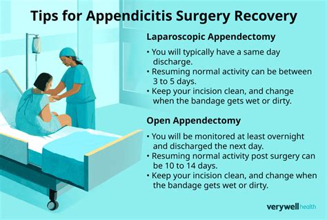 appendectomy recovery