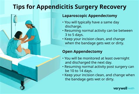 appendectomy recovery time