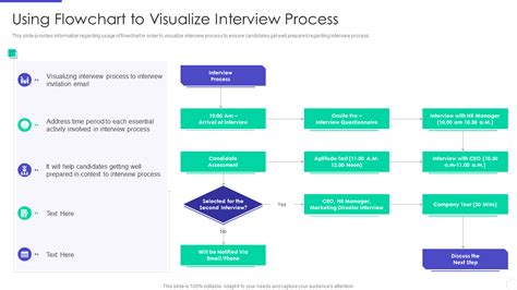 Application and Interview Process