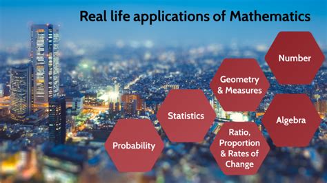 Applications of e in mathematics