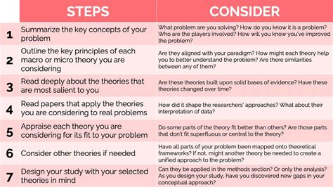applying 5 ways approach