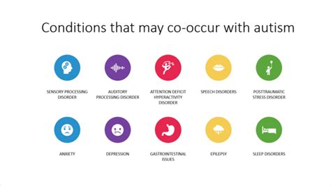 ASD and Co-Occurring Conditions