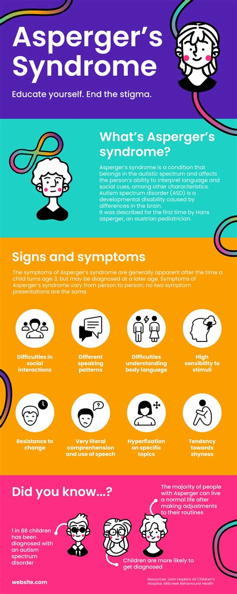 Asperger's in Adults