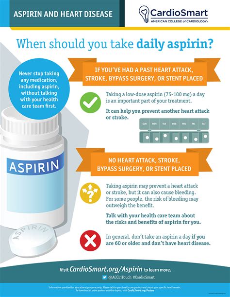 Aspirin Guidelines