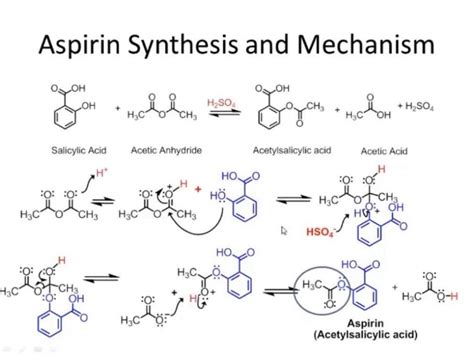 Aspirin Mechanism