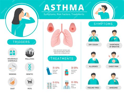 asthma