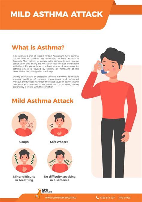 Asthma Attack Symptoms