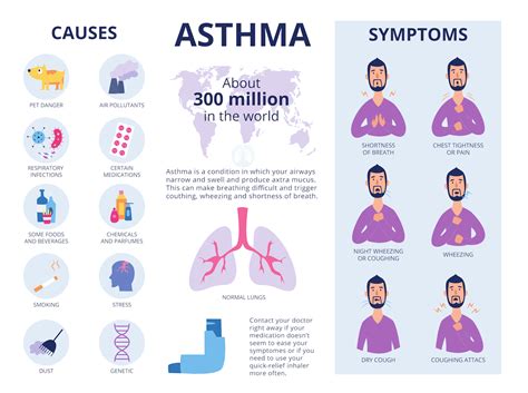 Asthma causes and risk factors