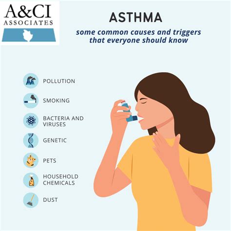 Asthma treatment and management