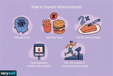 Atherosclerosis Prevention