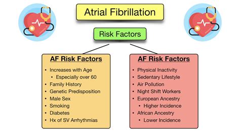 Atrial Fibrillation Cardioversion Risks