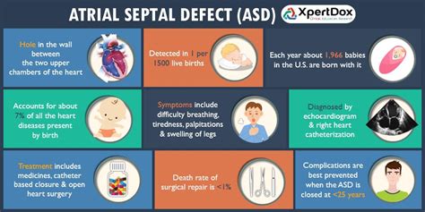 Atrial Septal Defect Complications